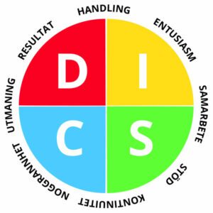 Discanalys cirkel