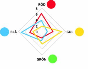 discanalys diagram