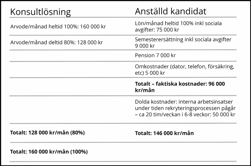 1. Rekrytering inom ekonomi och finans, interim- eller konsultlösningar.